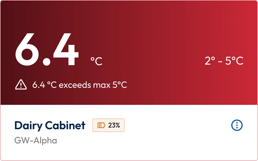 Device card — temperature above range