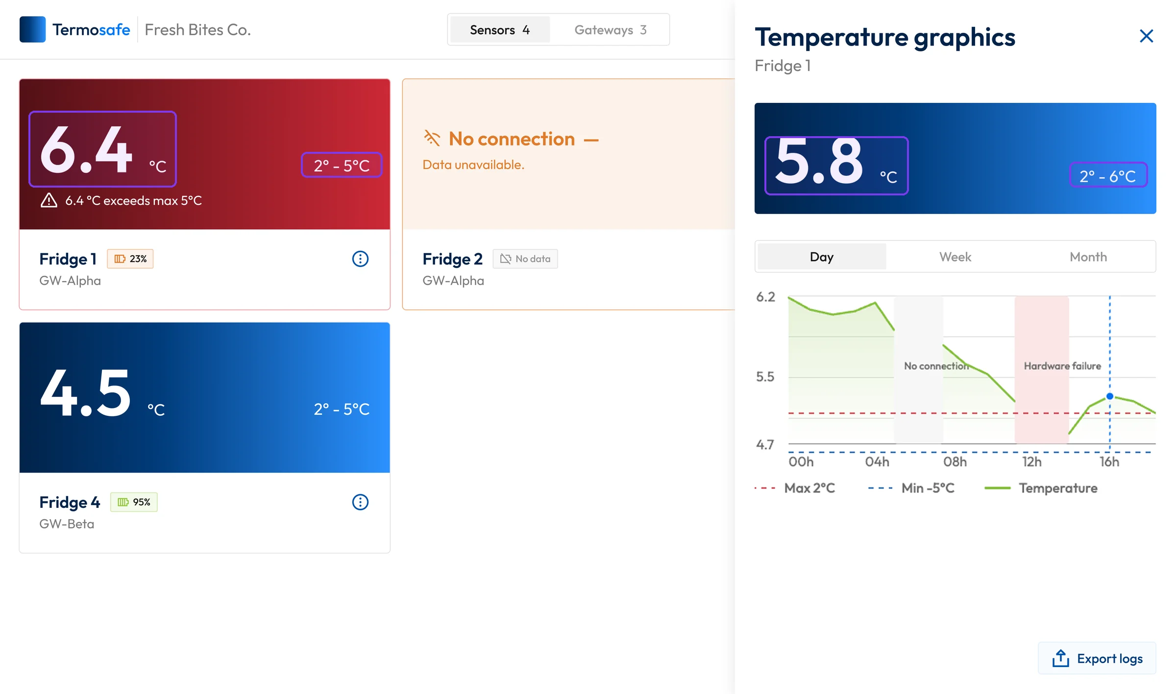 The Termosafe dashboard with Fridge 1&rsquo;s detail panel open beside its card
